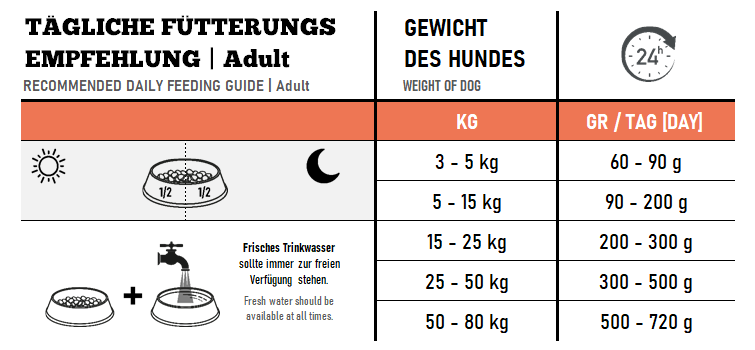 The Good Stuff Trockenfutter Lamm 2500g