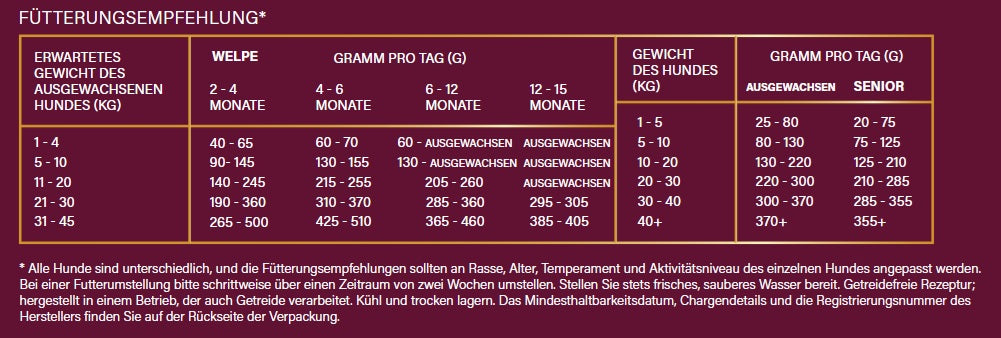 Trockenbarf Wilderness80 Ente/Schwein 2kg