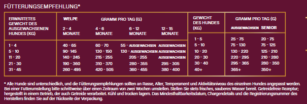 Trockenbarf Wilderness80 Lachs 2kg